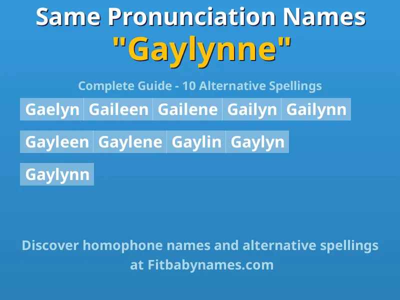 Infographic: Gaylynne same pronunciation names, similar names, and homophone names