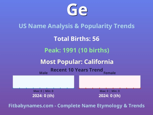 Infographic: Ge name meaning, origin, and popularity trends in the United States (US baby name analysis chart)
