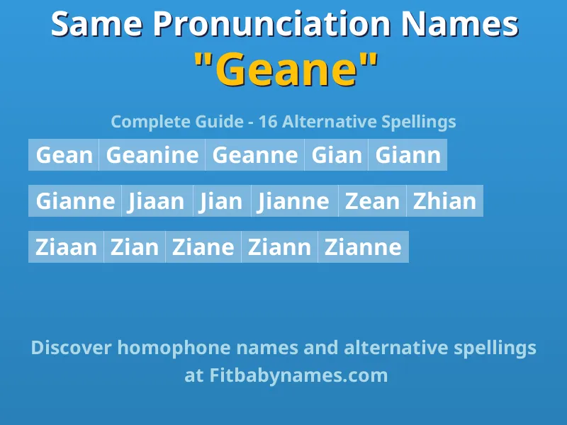 Infographic: Geane same pronunciation names, similar names, and homophone names