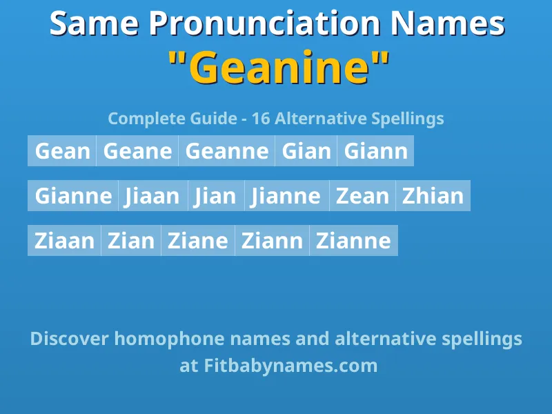 Infographic: Geanine same pronunciation names, similar names, and homophone names