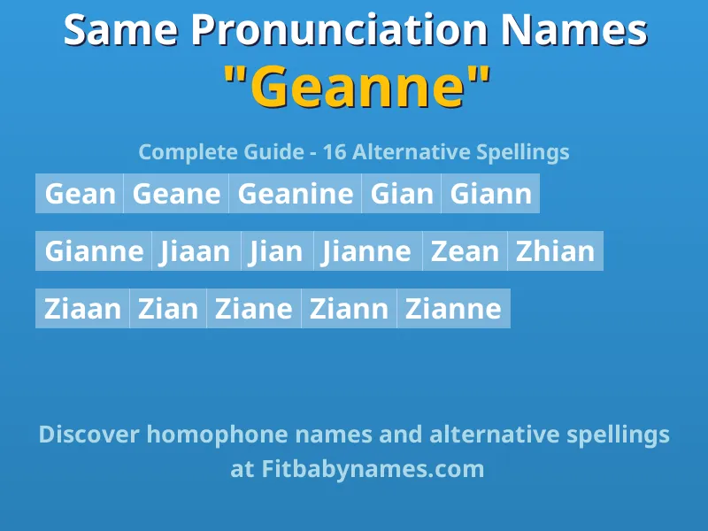Infographic: Geanne same pronunciation names, similar names, and homophone names
