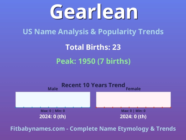 Infographic: Gearlean name meaning, origin, and popularity trends in the United States (US baby name analysis chart)
