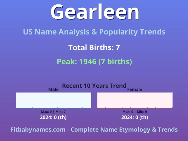 Infographic: Gearleen name meaning, origin, and popularity trends in the United States (US baby name analysis chart)