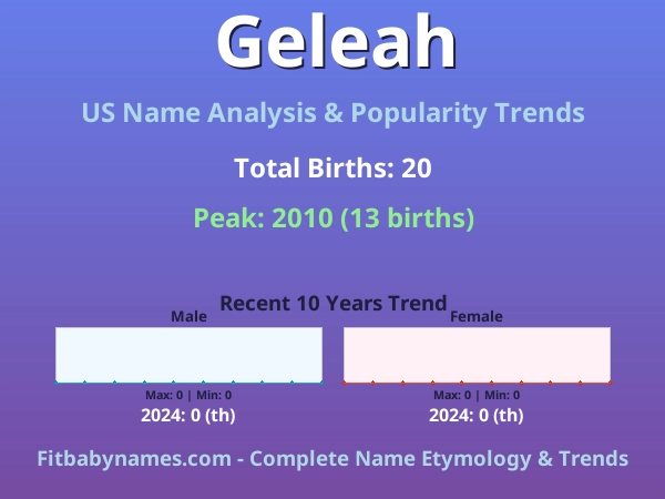 Infographic: Geleah name meaning, origin, and popularity trends in the United States (US baby name analysis chart)