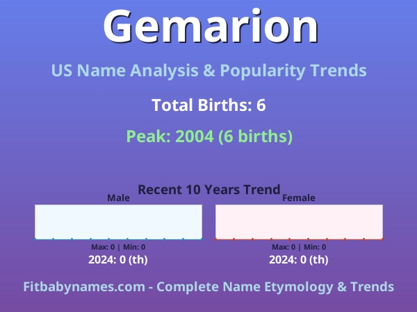 Infographic: Gemarion name meaning, origin, and popularity trends in the United States (US baby name analysis chart)