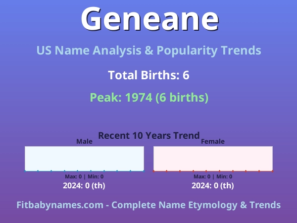 Infographic: Geneane name meaning, origin, and popularity trends in the United States (US baby name analysis chart)