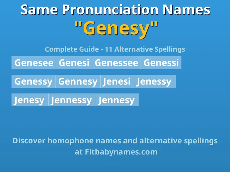 Infographic: Genesy same pronunciation names, similar names, and homophone names