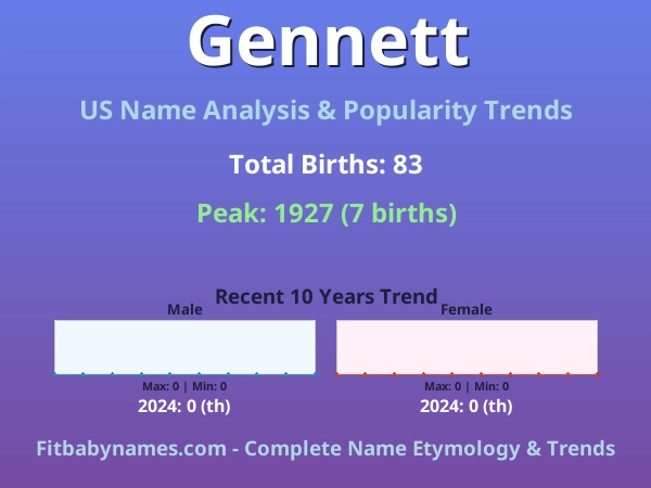 Infographic: Gennett name meaning, origin, and popularity trends in the United States (US baby name analysis chart)