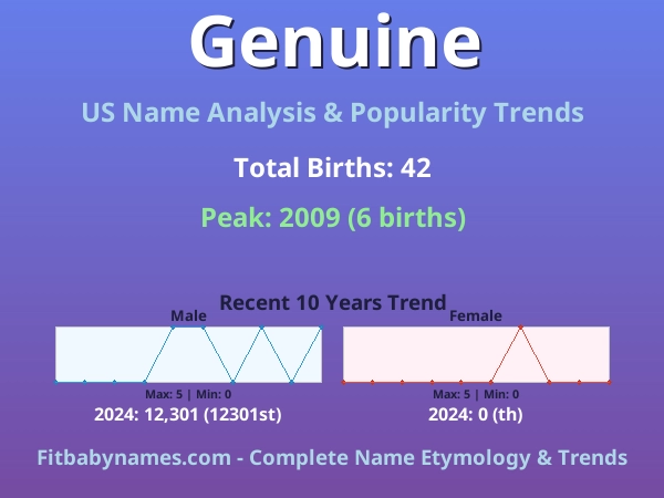Infographic: Genuine name meaning, origin, and popularity trends in the United States (US baby name analysis chart)