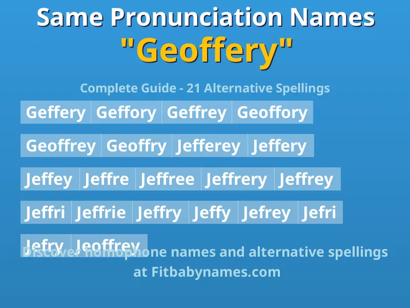 Infographic: Geoffery same pronunciation names, similar names, and homophone names