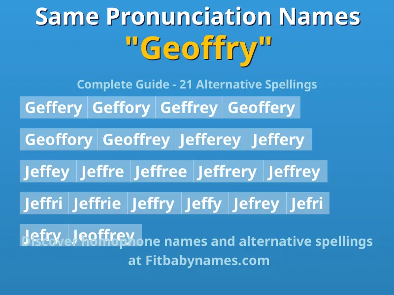 Infographic: Geoffry same pronunciation names, similar names, and homophone names