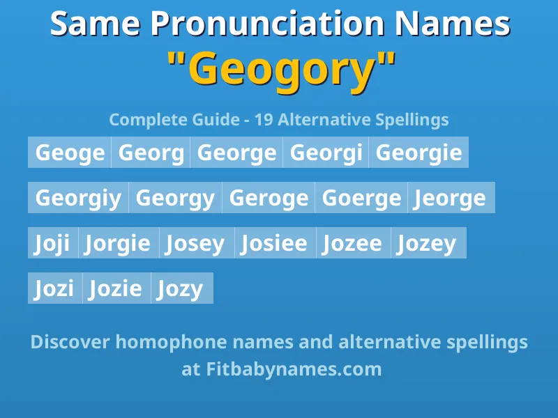 Infographic: Geogory same pronunciation names, similar names, and homophone names