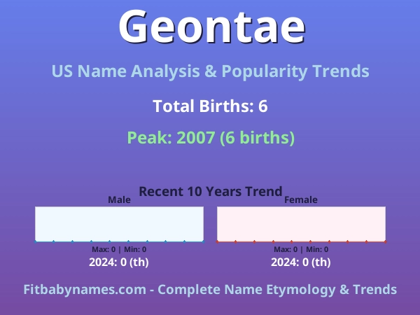 Infographic: Geontae name meaning, origin, and popularity trends in the United States (US baby name analysis chart)