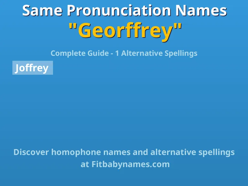 Infographic: Georffrey same pronunciation names, similar names, and homophone names