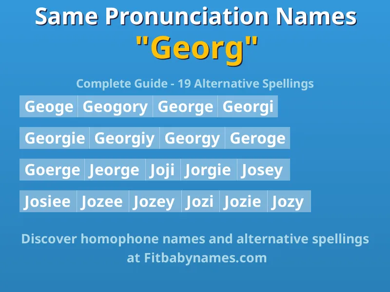 Infographic: Georg same pronunciation names, similar names, and homophone names