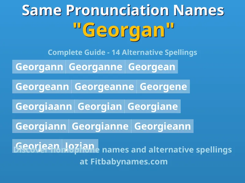 Infographic: Georgan same pronunciation names, similar names, and homophone names