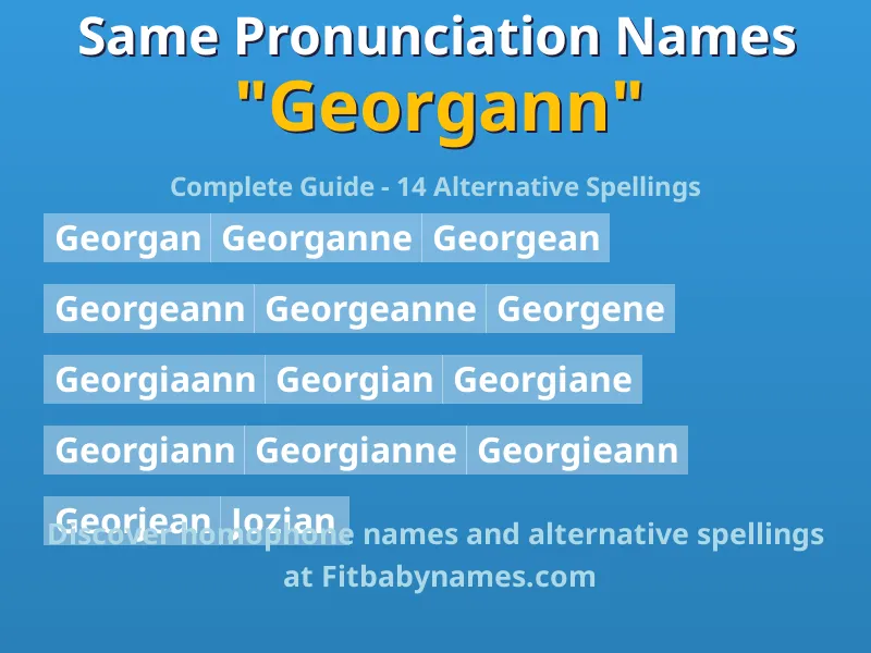 Infographic: Georgann same pronunciation names, similar names, and homophone names
