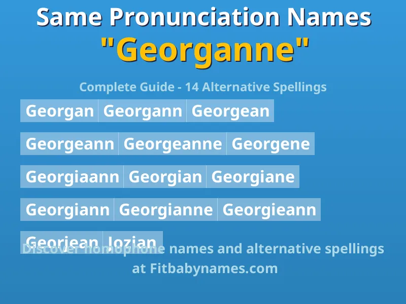 Infographic: Georganne same pronunciation names, similar names, and homophone names