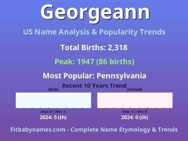Infographic: Georgeann name meaning, origin, and popularity trends in the United States (US baby name analysis chart)
