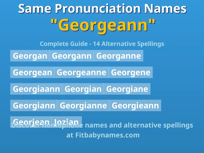 Infographic: Georgeann same pronunciation names, similar names, and homophone names