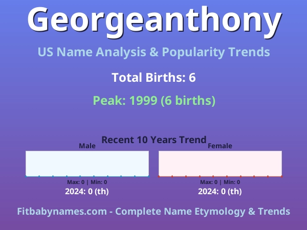 Infographic: Georgeanthony name meaning, origin, and popularity trends in the United States (US baby name analysis chart)