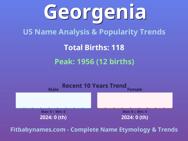 Infographic: Georgenia name meaning, origin, and popularity trends in the United States (US baby name analysis chart)