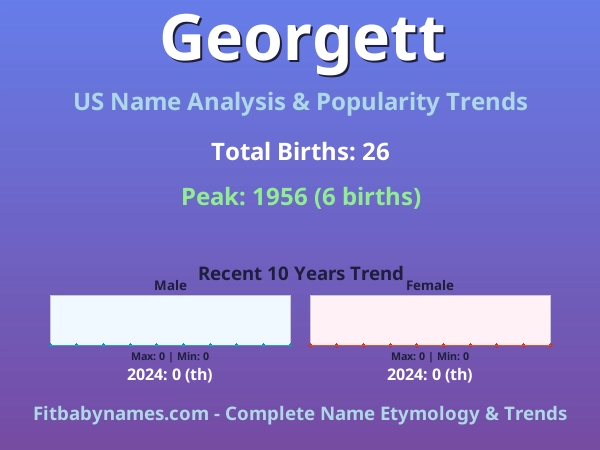 Infographic: Georgett name meaning, origin, and popularity trends in the United States (US baby name analysis chart)