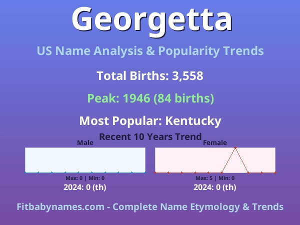 Infographic: Georgetta name meaning, origin, and popularity trends in the United States (US baby name analysis chart)