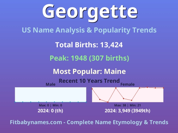 Infographic: Georgette name meaning, origin, and popularity trends in the United States (US baby name analysis chart)
