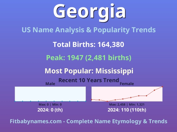 Infographic: Georgia name meaning, origin, and popularity trends in the United States (US baby name analysis chart)