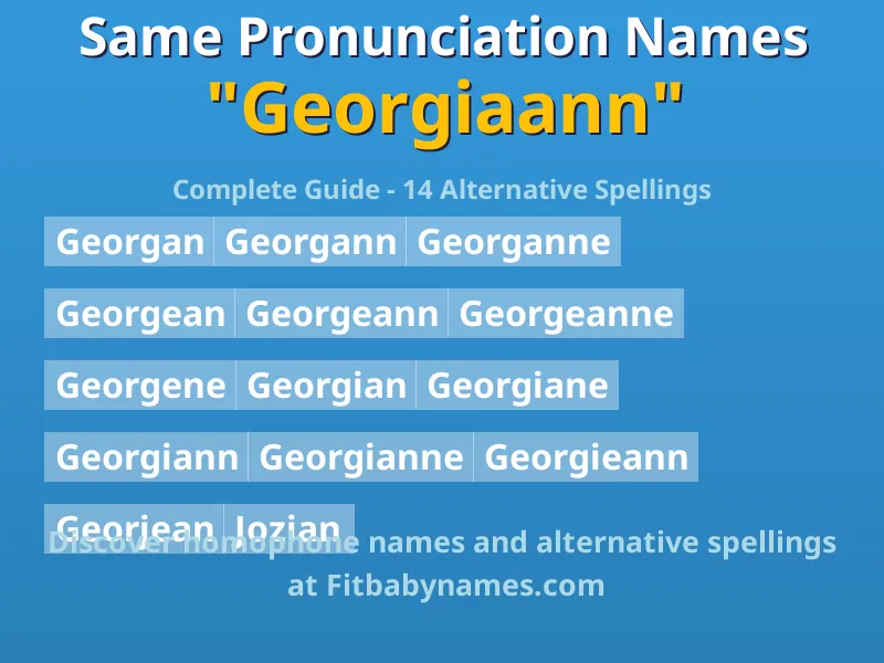 Infographic: Georgiaann same pronunciation names, similar names, and homophone names