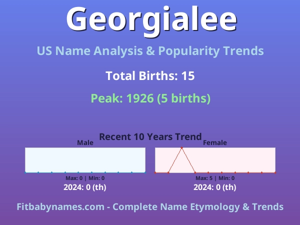 Infographic: Georgialee name meaning, origin, and popularity trends in the United States (US baby name analysis chart)