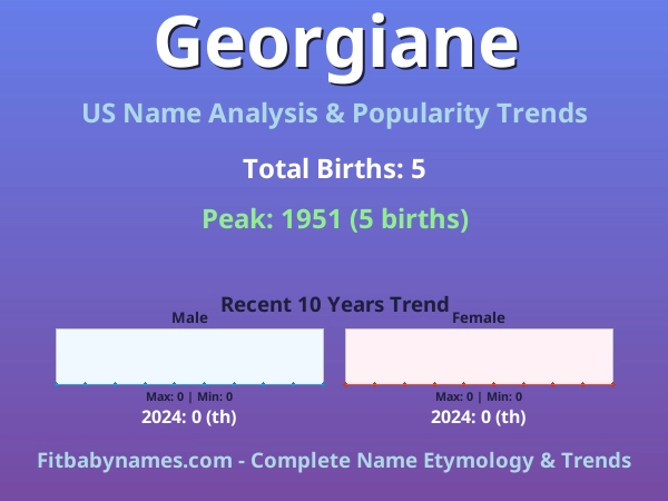 Infographic: Georgiane name meaning, origin, and popularity trends in the United States (US baby name analysis chart)