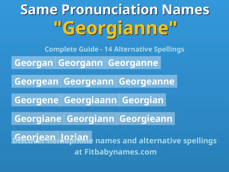 Infographic: Georgianne same pronunciation names, similar names, and homophone names