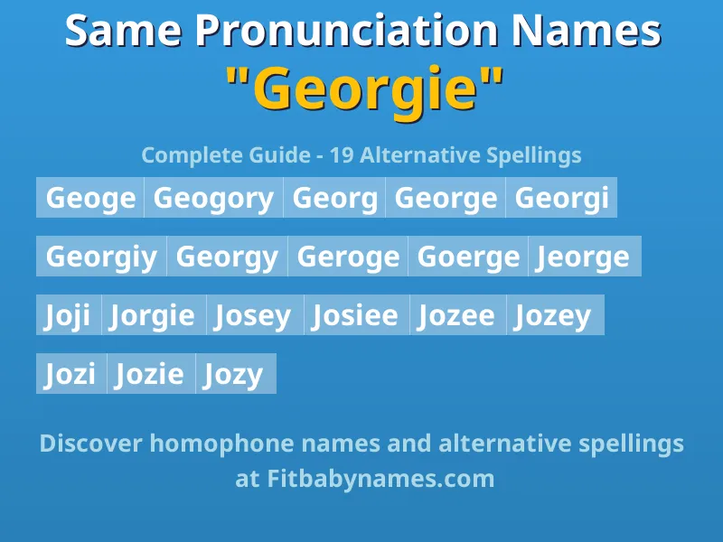 Infographic: Georgie same pronunciation names, similar names, and homophone names