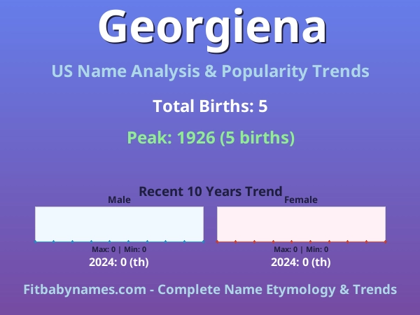 Infographic: Georgiena name meaning, origin, and popularity trends in the United States (US baby name analysis chart)