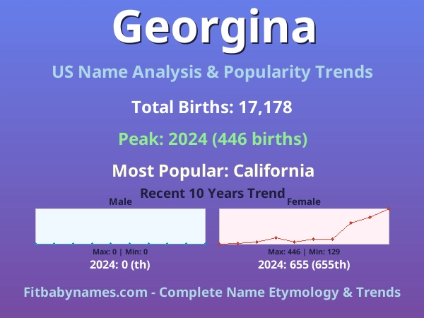 Infographic: Georgina name meaning, origin, and popularity trends in the United States (US baby name analysis chart)