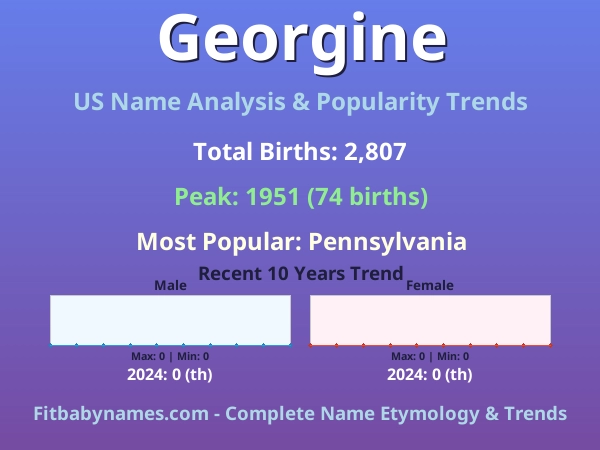 Infographic: Georgine name meaning, origin, and popularity trends in the United States (US baby name analysis chart)