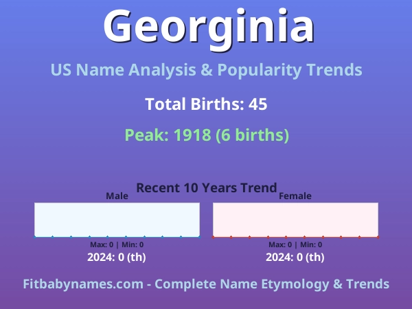Infographic: Georginia name meaning, origin, and popularity trends in the United States (US baby name analysis chart)