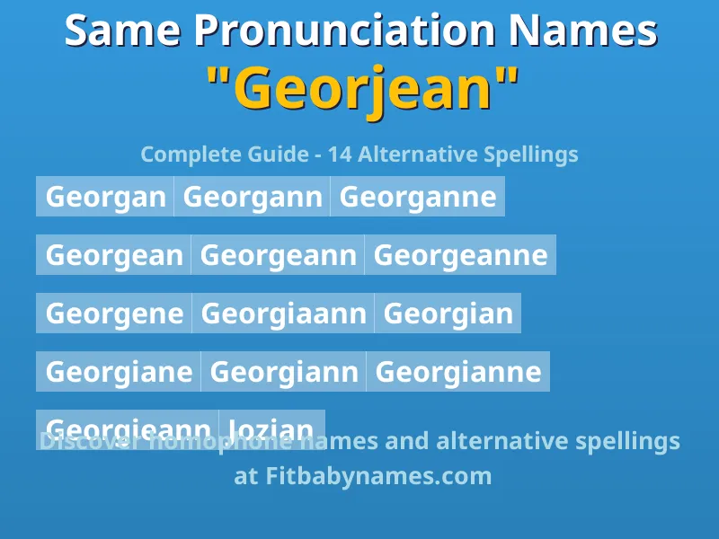 Infographic: Georjean same pronunciation names, similar names, and homophone names