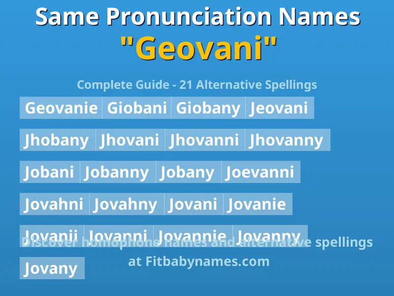 Infographic: Geovani same pronunciation names, similar names, and homophone names