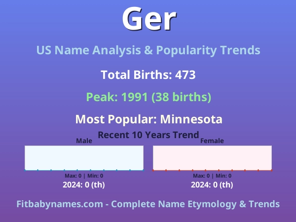 Infographic: Ger name meaning, origin, and popularity trends in the United States (US baby name analysis chart)