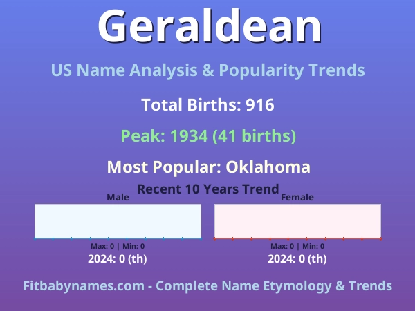 Infographic: Geraldean name meaning, origin, and popularity trends in the United States (US baby name analysis chart)
