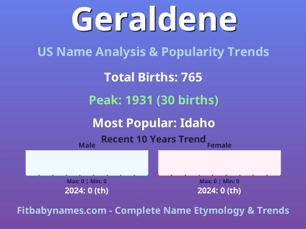 Infographic: Geraldene name meaning, origin, and popularity trends in the United States (US baby name analysis chart)