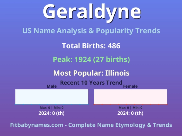 Infographic: Geraldyne name meaning, origin, and popularity trends in the United States (US baby name analysis chart)