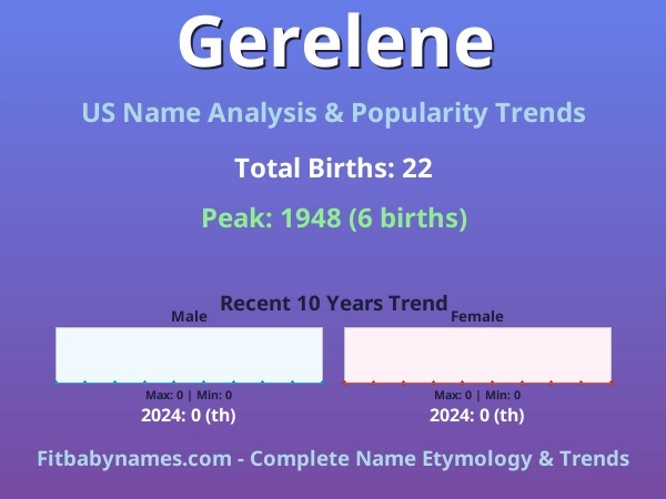 Infographic: Gerelene name meaning, origin, and popularity trends in the United States (US baby name analysis chart)