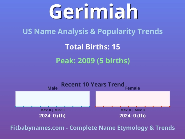 Infographic: Gerimiah name meaning, origin, and popularity trends in the United States (US baby name analysis chart)