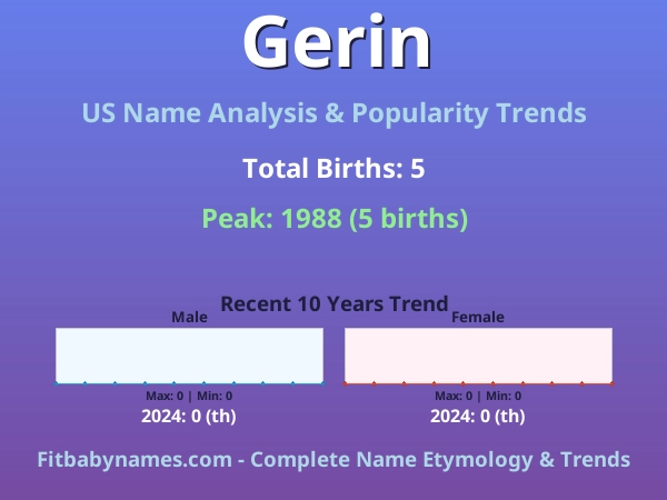 Infographic: Gerin name meaning, origin, and popularity trends in the United States (US baby name analysis chart)