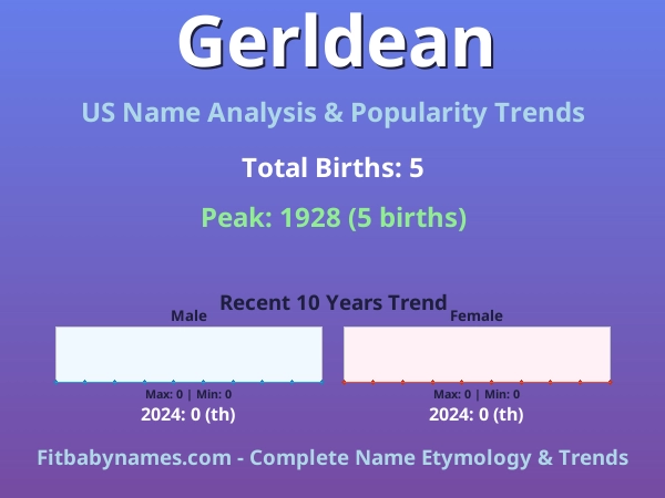 Infographic: Gerldean name meaning, origin, and popularity trends in the United States (US baby name analysis chart)