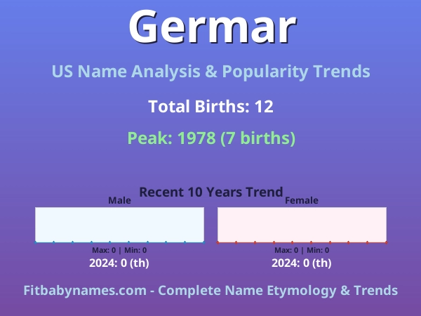 Infographic: Germar name meaning, origin, and popularity trends in the United States (US baby name analysis chart)
